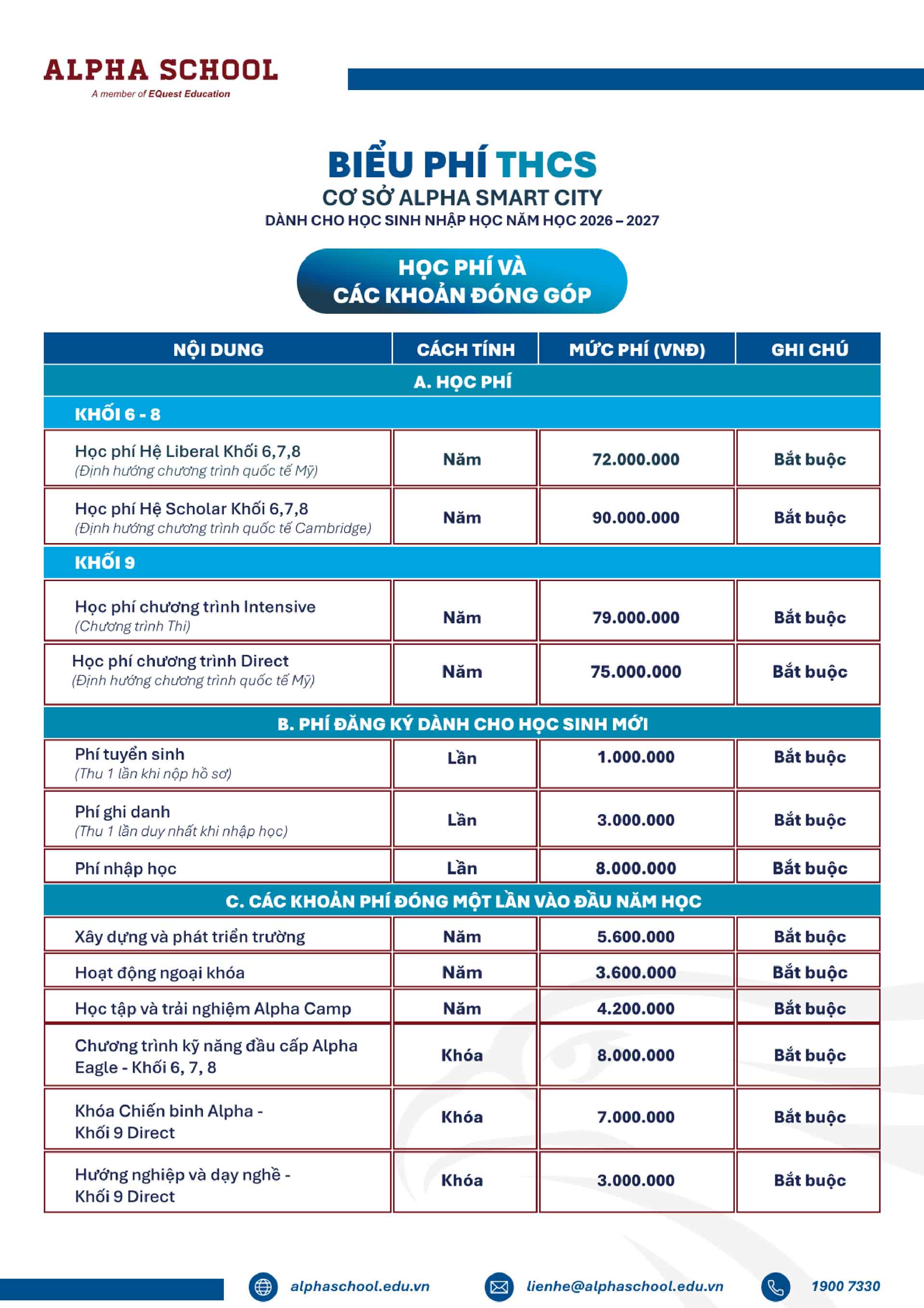 BIEU PHI THCS NAM HOC 26 27 2 1